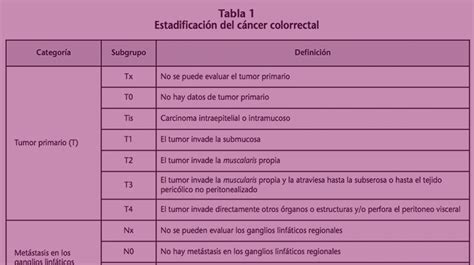 Análisis del uso de anticuerpos monoclonales en cáncer ...