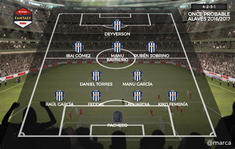 Análisis Fantasy del Deportivo Alavés | Marca.com
