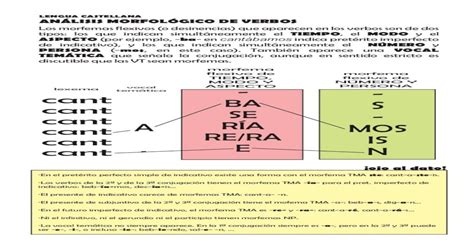 Análisis_morfológico_de_verbos   [PDF Document]