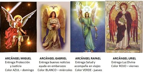 angeles y arcangeles segun fecha de nacimiento   Buscar ...