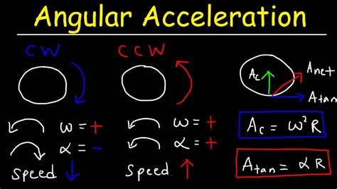 Angular Acceleration Physics Problems, Radial Acceleration ...