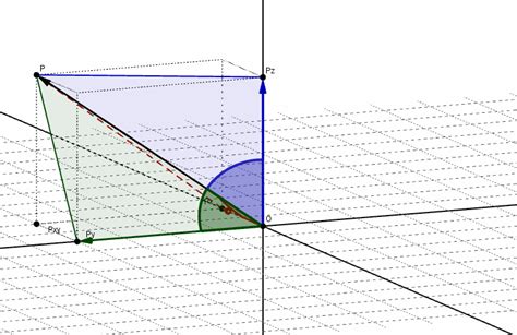 angulos directores de un vector en r3 • Álgebra y Geometría Analítica