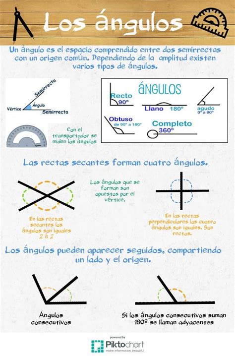 Ángulos | @Piktochart Infographic | Angulos matematicas ...