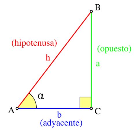Ángulos Trigonométricos: Resolución de Triángulos