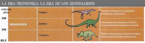 Animales de la Era Mesozoica Especies Que Habitaron La Tierra