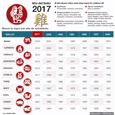 Año Nuevo Chino Calendario : Año Nuevo Chino: Cómo y cuándo se celebra ...