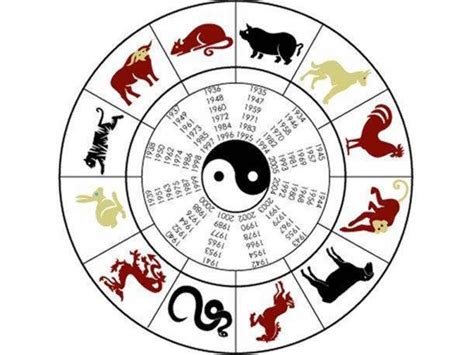 Año Nuevo Chino: ¿Cuál es tu signo en el Horóscopo Chino ...