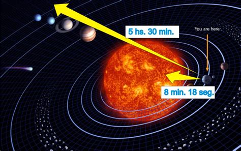 Años luz: Lo que es, lo que significa y mucho más sus formulas