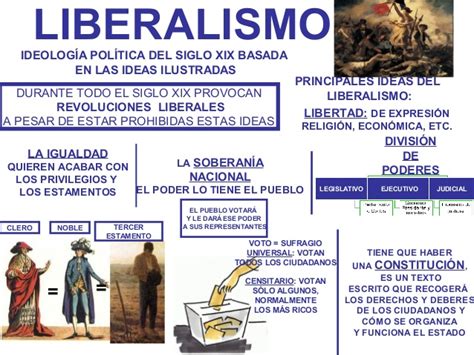 Antiguo Régimen, revoluciones, liberalismo, nueva sociedad ...