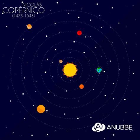 Anubbe: Diseño y Desarrollo de Apps y Web en 2020 | Nicolas copernico ...