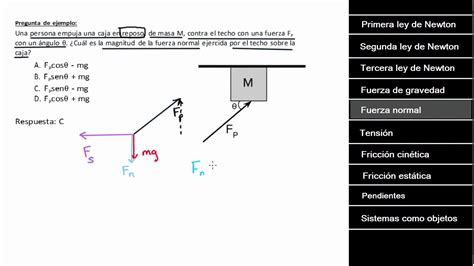 AP Física 1 repaso de fuerzas y leyes de Newton | Física ...