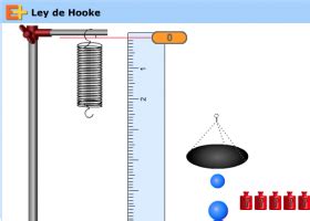 Aplicación de la ley de Hooke | Recurso educativo 728081 ...