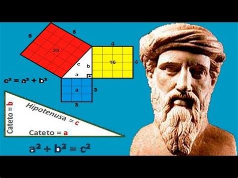 Aportaciones A Las Matematicas De Pitagoras – Mednifico.com