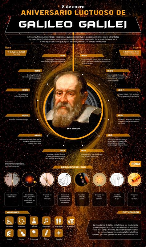 Aportaciones De Galileo A Las Matematicas – Usmul.com