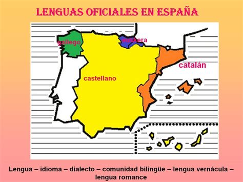 apoyoescolar marian: Las lenguas en España