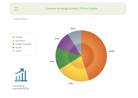 APPA: España incumplirá el objetivo del 20% de renovables ...