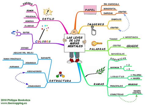 Aprende a hacer un mapa mental en un minuto.   Instituto ...