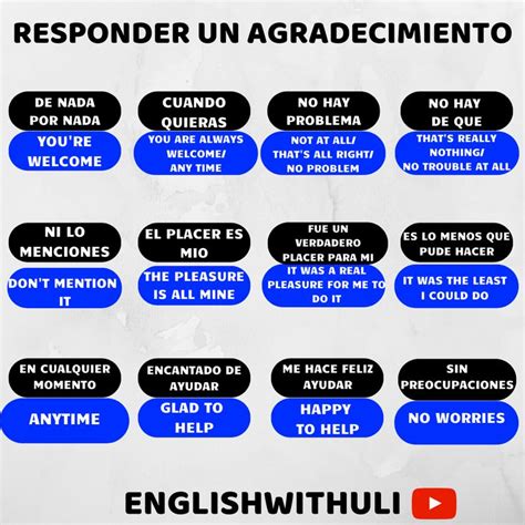 Aprende a responder un agradecimiento en inglés! | Como ...