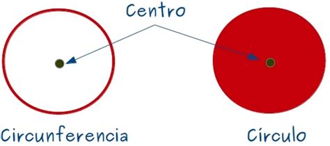 APRENDE MATEMATICAS EN CASA: CIRCUNFERENCIA Y CIRCULO