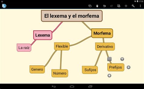 Aprendemos con Jose Manuel: Lexema y morfema
