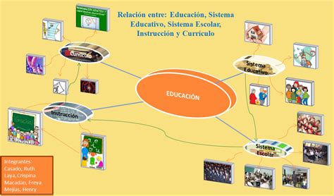 Aprender a Enseñar: Relación entre Educación, Sistema Educativo ...