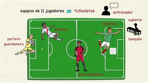 Aprender español: Mundial de fútbol   campo y futbolistas ...
