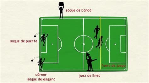 Aprender español: Mundial de fútbol   reglas del juego ...