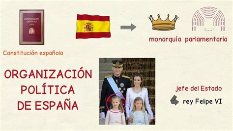 Aprender español: Organización política de España  nivel ...