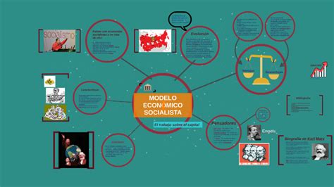Aprender sobre 46+ imagem modelo de estado socialismo   br.thptnganamst ...