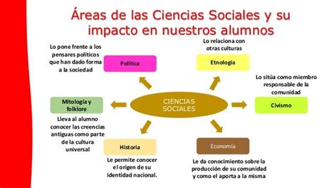 Aprendiendo De Las Ciencias Sociales   chipatcreditos