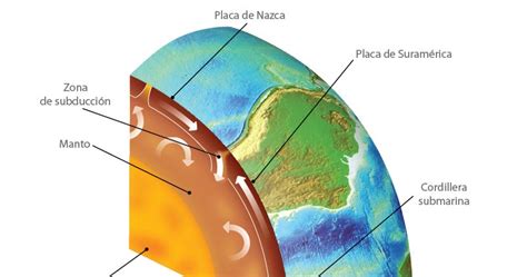Aprendiendo Geografía: Placas tectonicas