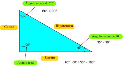 Aprendiendo Geometría: Características del triángulo rectángulo