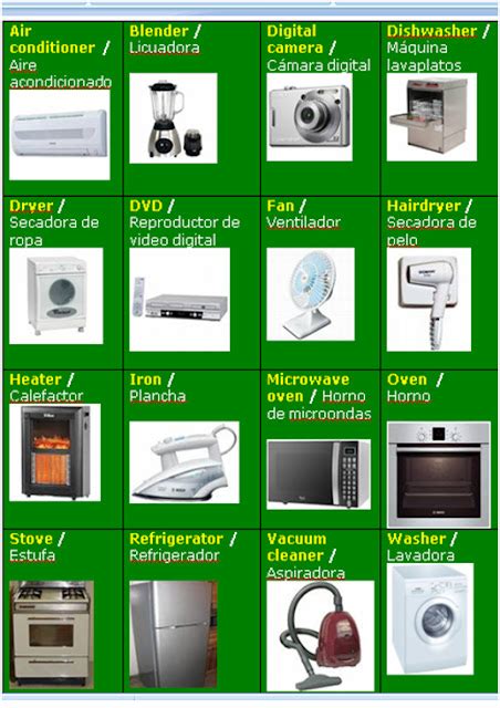 apuntesdeinglés mari.blogspot.com: Devices domestic appliances ...