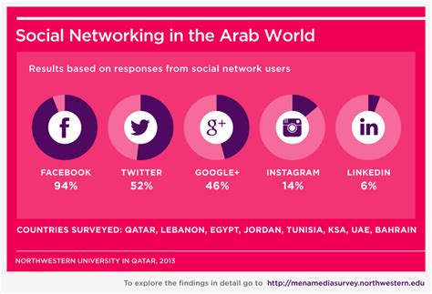 Arab Spring @ 9:30...?!: Posting Our Problems: The Role of ...