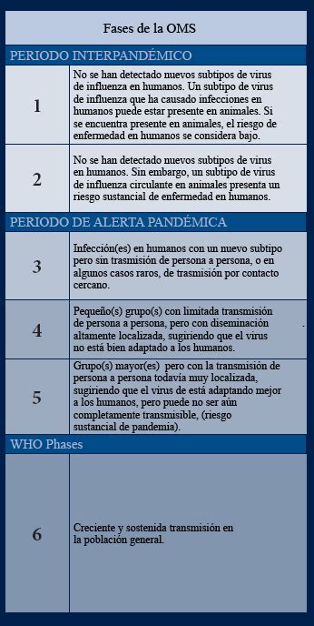 Archivo:OMS fases pandemia.png   Wikipedia, la ...