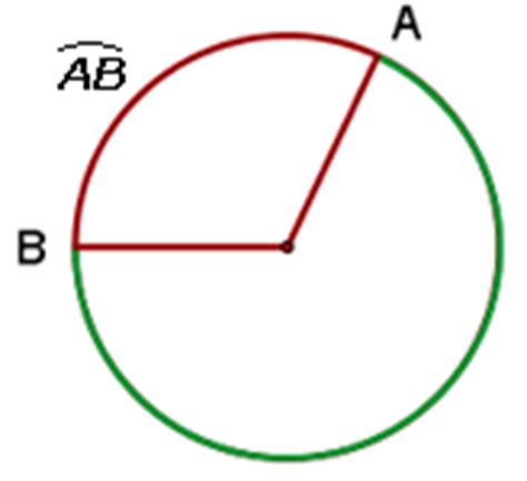 arco de circunferencia   Diccionario de Matemáticas | Superprof