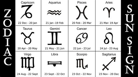 Are the Negative Traits of Your Zodiac Sign Preventing You ...