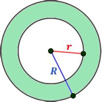 Área da coroa circular   O que é, fórmula, como calcular, circunferência