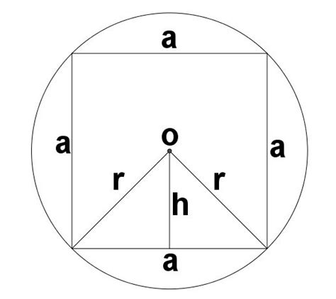 Área de um círculo   Geometria plana   Matemática   InfoEscola
