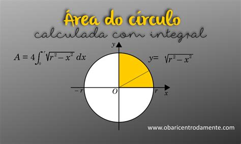 Área do círculo calculada por integral | Calculo, Faculdade, Integral