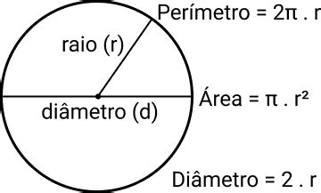 Área e Perímetro: Veja as Fórmulas!   Matemática Básica