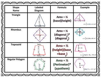 Area   Formulas For Plane Figures Graphic Organizer by ...