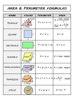 AREA & PERIMETER FORMULAS by Jindriska | Teachers Pay Teachers