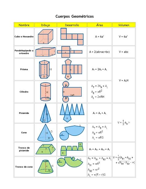 Área y volumen de cuerpos geométricos | Math answers, Math formulas ...