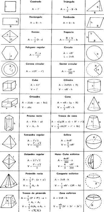 Areas Volumenes Y Perimetros De Figuras Geometricas / Áreas, Perímetros ...