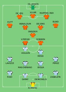 Argentina en la Copa Mundial de Fútbol de 2014   Wikipedia ...