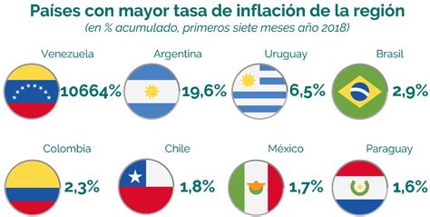 Argentina es el cuarto país con mayor inflación del mundo | VivoBaires