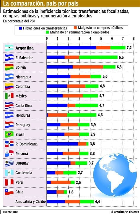 Argentina es  otro ejemplo de cómo el socialismo destruye a países ...