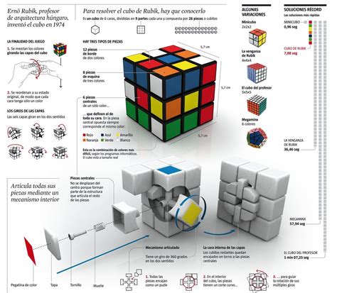 Argolle::.. Tu comunidad friki: Mecanismo Cubo Rubik ...