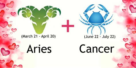 Aries and Cancer Compatibility | Ask Oracle